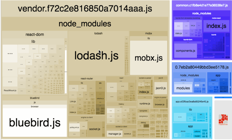 the interactive tree-map visualization that the bundle analyzer will give you