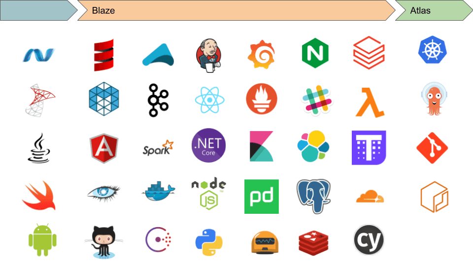 Part of our tech stack over the years.