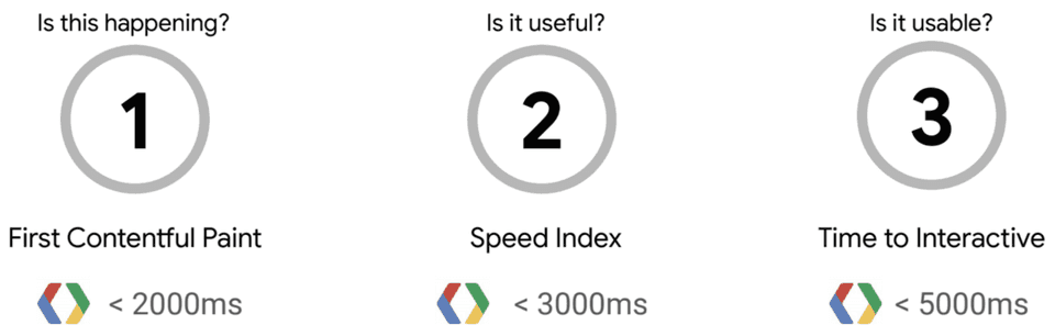 user-centric performance metrics