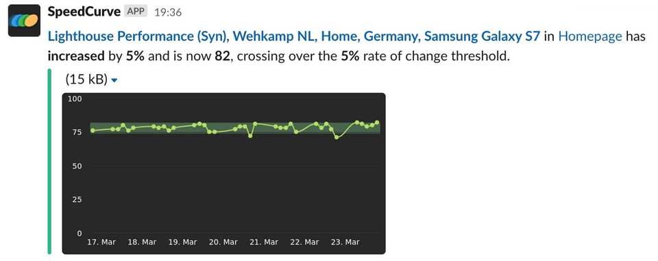 A positive notification about performance increasing