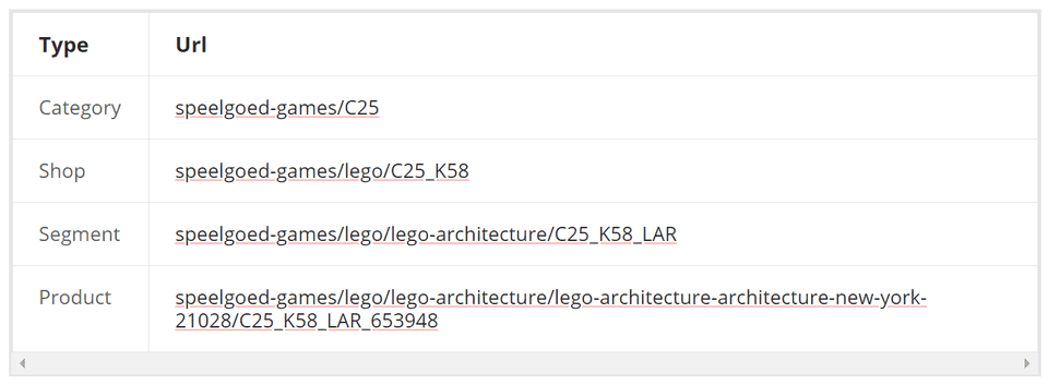 Navigation structure for Lego Architecture