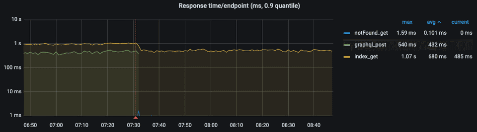 1 GnGSyuWK32JYWzNEyVS7pQ