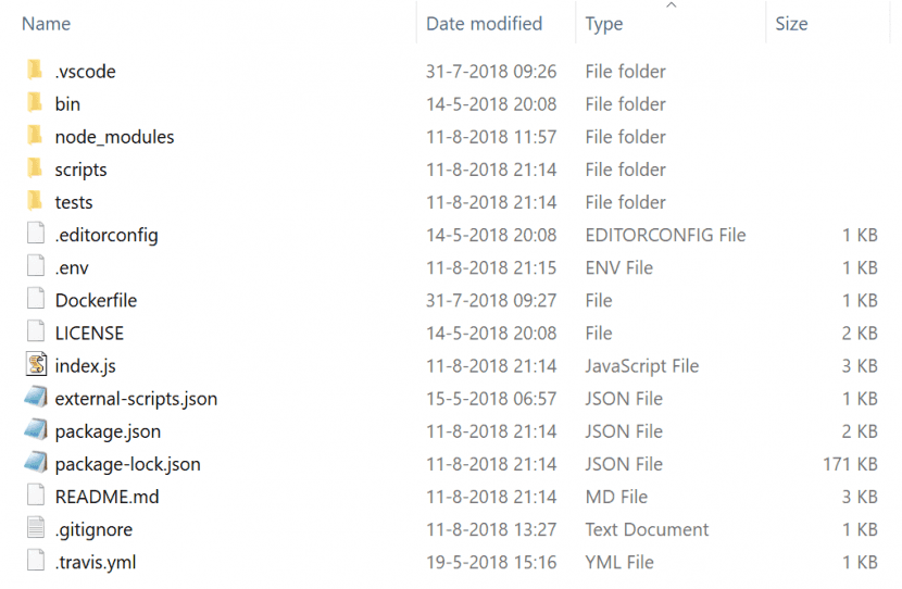 The root of the project after running the NPM install.