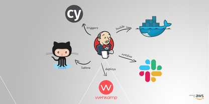 Say yes to auto-deploy, it can be only one click away!