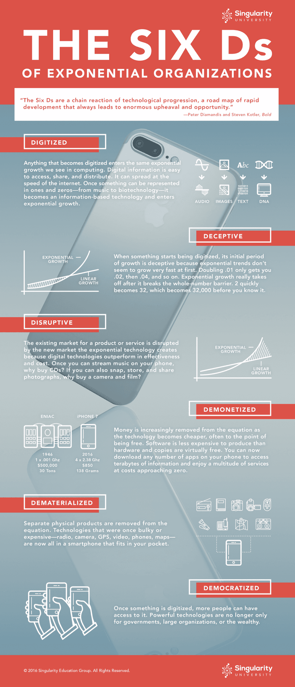 The six D’s of Technological Disruption