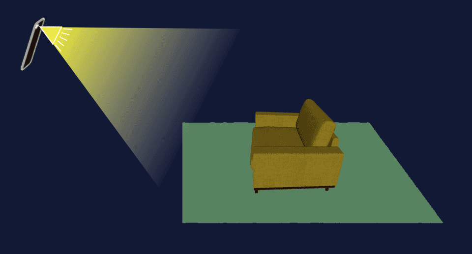 Light attached to the users phone